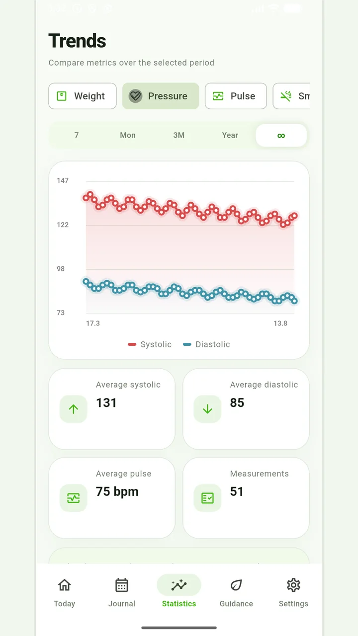 Pressure graph