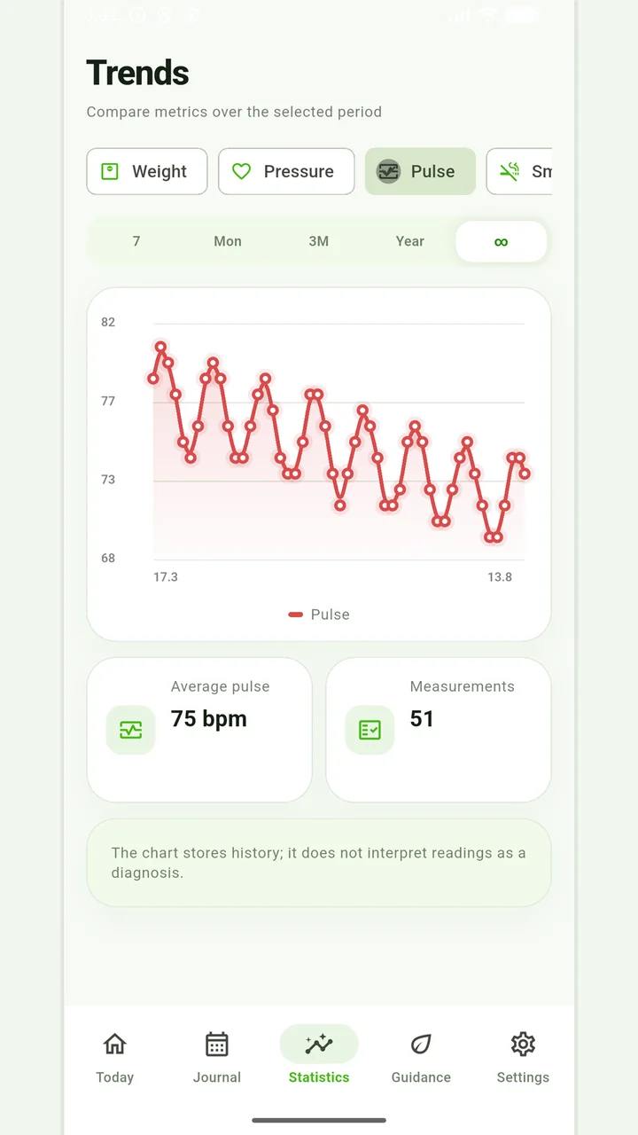 Heart rate chart