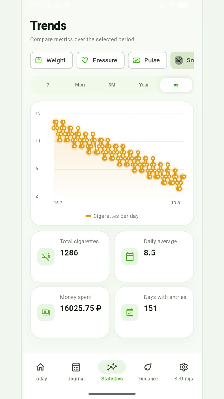Smoking and spending chart